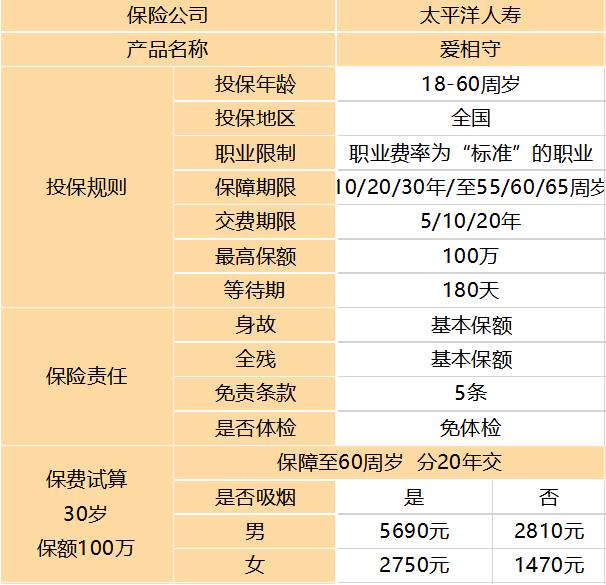 愛相守定期壽險