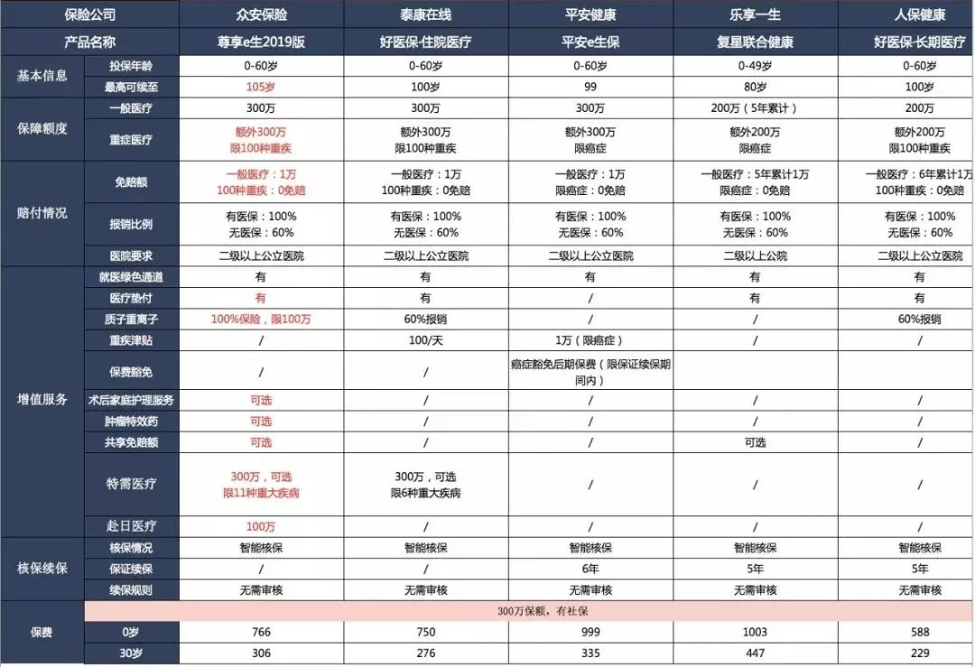 尊享e生2019版 3(2).jpg