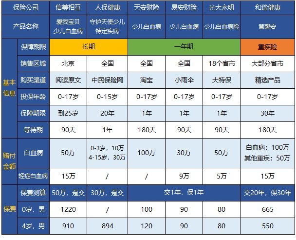 信美相互愛我寶貝少兒白血病疾病保險 3(2).jpg