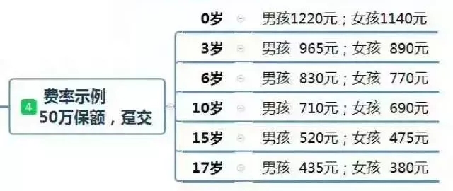 信美相互愛我寶貝少兒白血病疾病保險3 (1).jpg