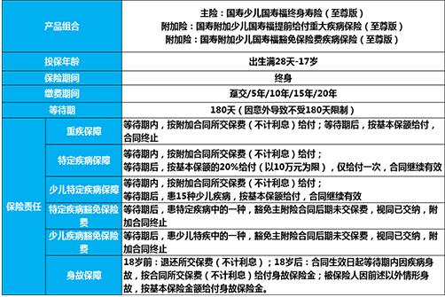 少兒國(guó)壽福至尊版
