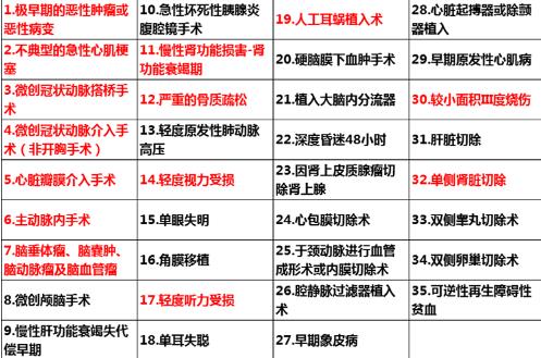 康倍保