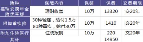 福瑞安康
