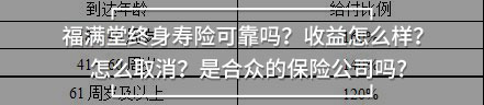福滿堂終身壽險(xiǎn)