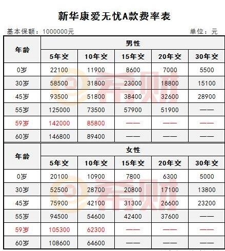 康愛無憂a款
