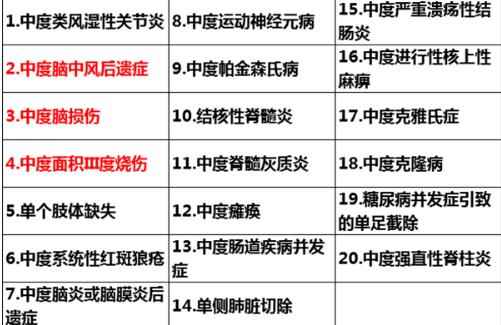 康倍保