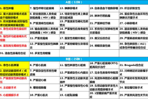 康倍保