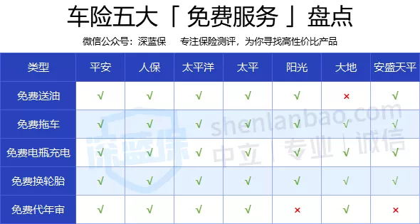 車險(xiǎn)