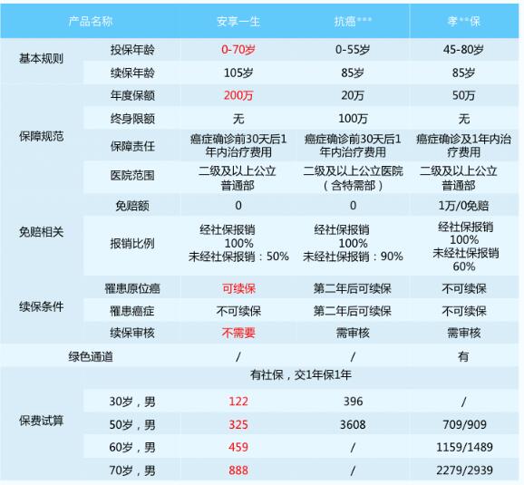 15-2安享一生防癌醫(yī)療險(xiǎn).jpg