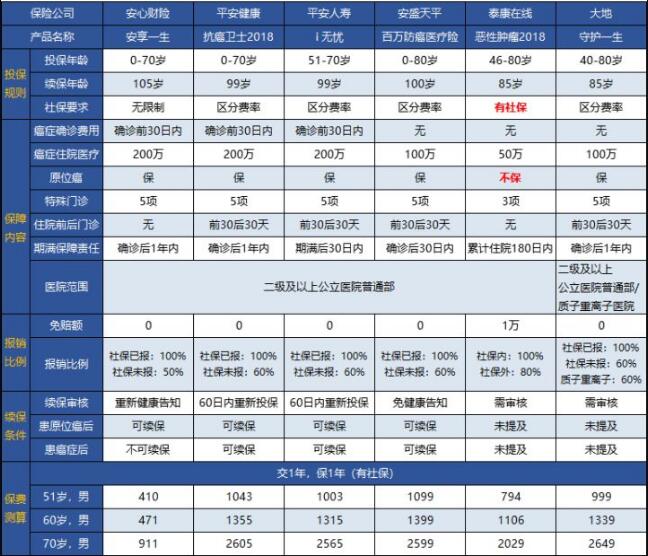 平安i無憂醫(yī)療保險.jpg