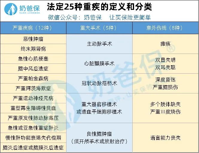重疾險(xiǎn)確診即賠