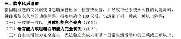 重疾險(xiǎn)確診即賠