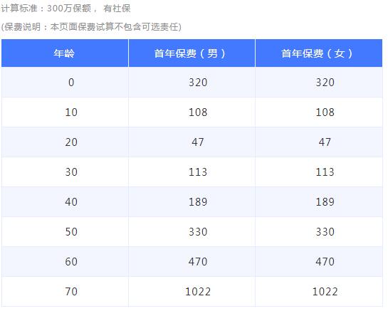 11-1京彩一生防癌險.jpg