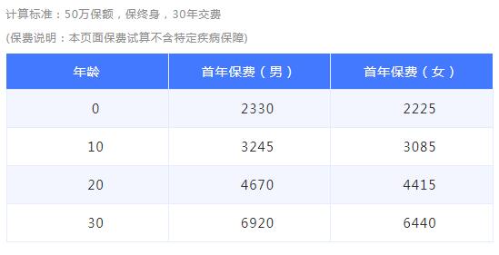 百年康惠保（尊享版）重大疾病保險.jpg