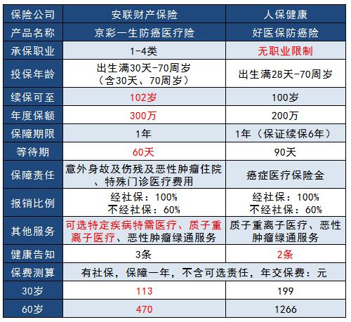 11-2京彩一生防癌險.jpg
