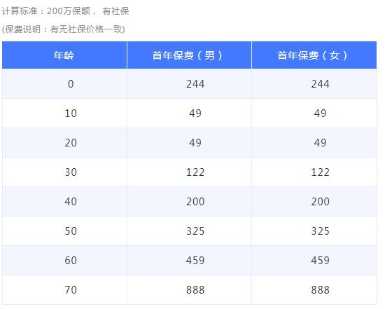 15-1安享一生防癌醫(yī)療險(xiǎn).jpg