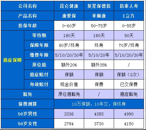 43-2康愛保疾病保險.jpg
