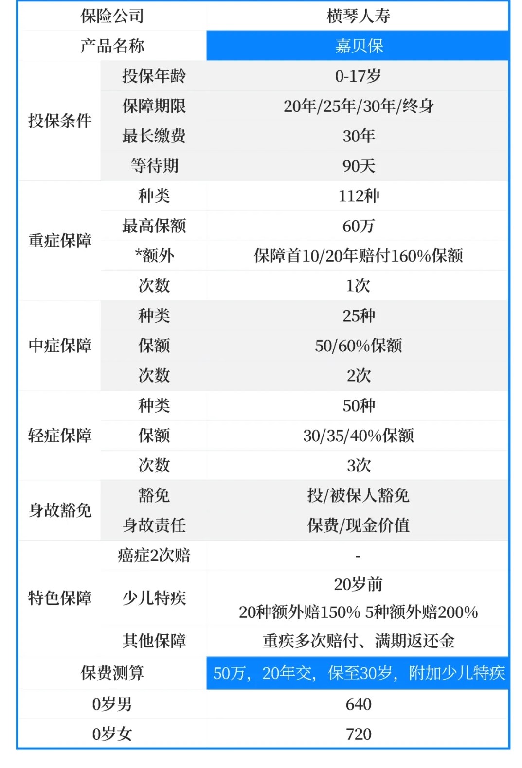 橫琴人壽嘉貝保少兒重疾保險(xiǎn)