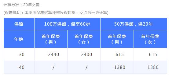 51-1華貴大麥甜蜜家2020定期壽險(xiǎn).jpg