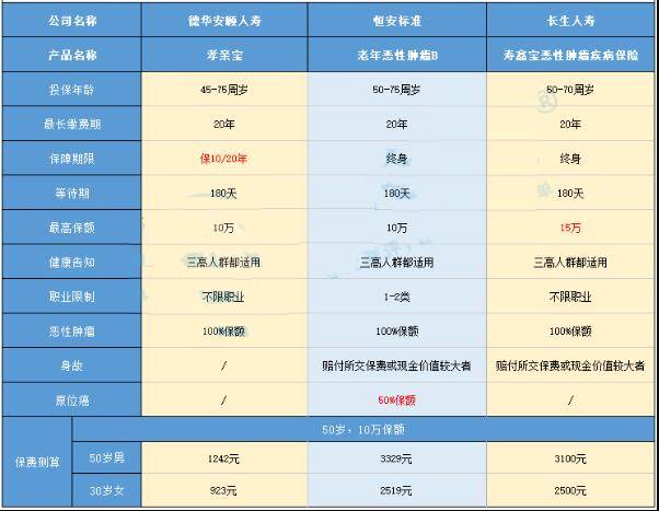 27-2壽鑫寶惡性腫瘤疾病保險.jpg