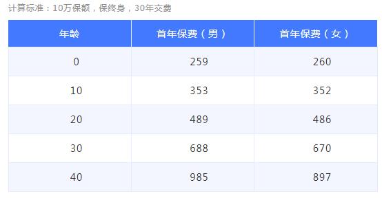43-1康愛保疾病保險.jpg