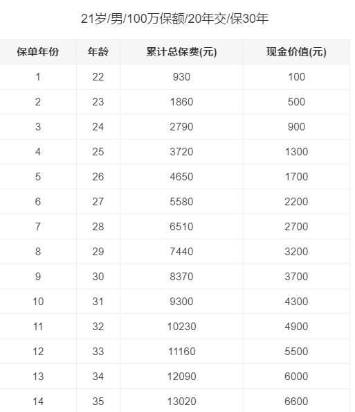 麥滿分PRO定期壽險多少錢
