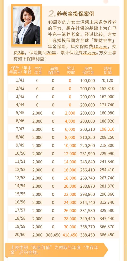 同方全球聚財(cái)金生年金保險(xiǎn)案例介紹