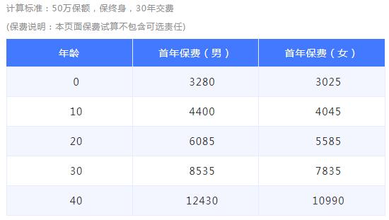 39-1信泰如意人生守護(hù)（英雄版）重大疾病.jpg