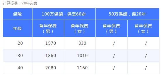 55-1守護(hù)神終身壽險(xiǎn).jpg