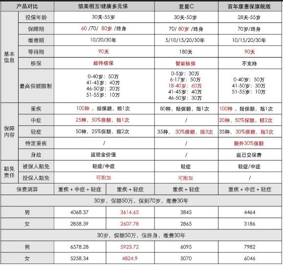 23-2信美相互三葉草疾病保障計劃.jpg