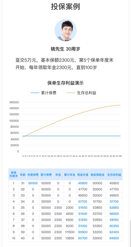 中韓耀享年金保險(xiǎn)案例介紹