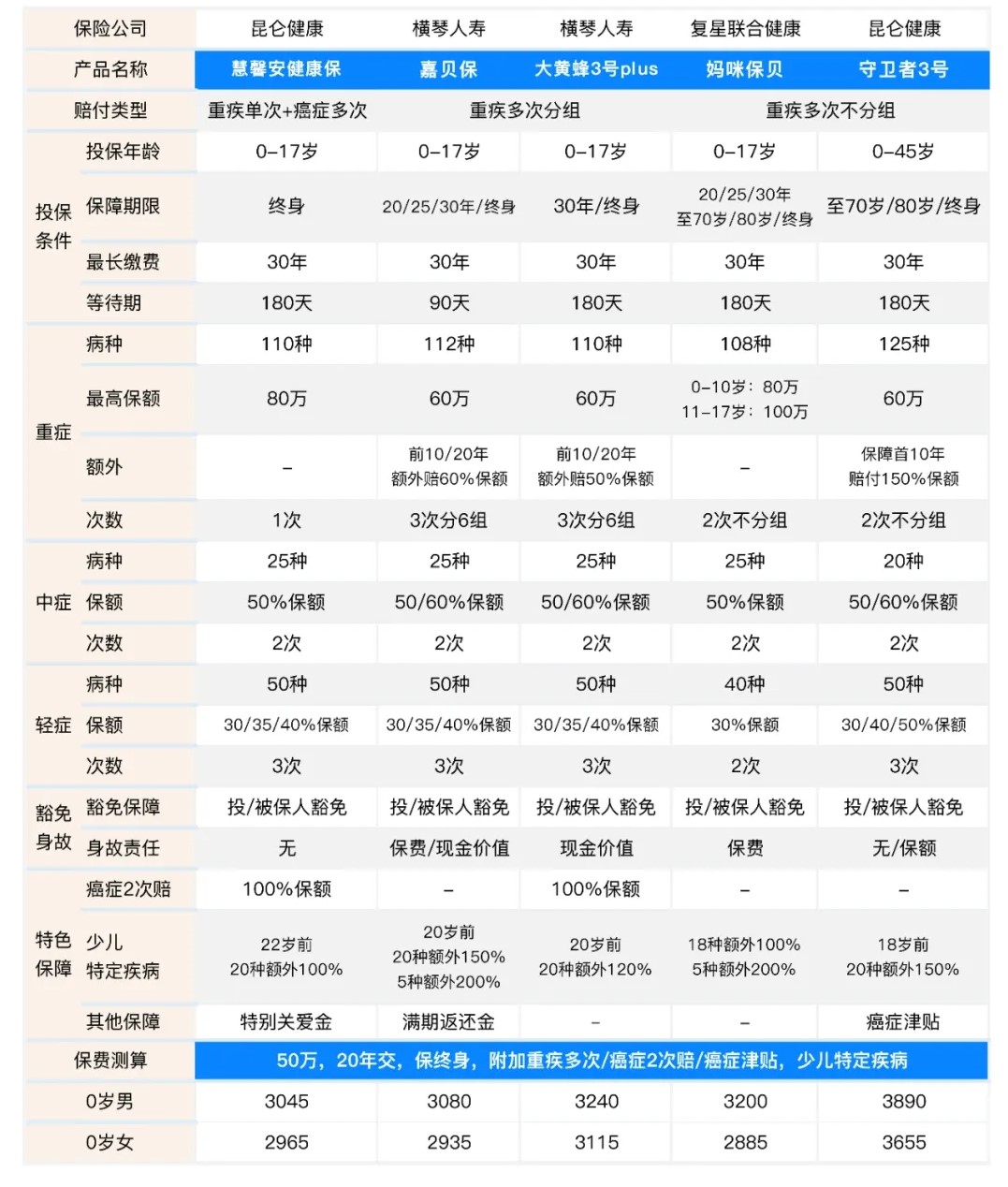 橫琴人壽嘉貝保少兒重疾保險(xiǎn).webp.jpg