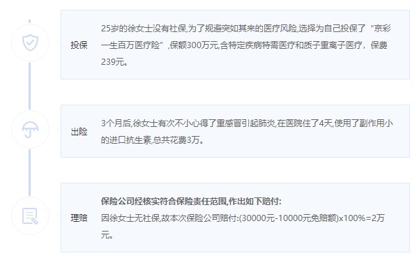 京彩一生百萬醫(yī)療險案例介紹