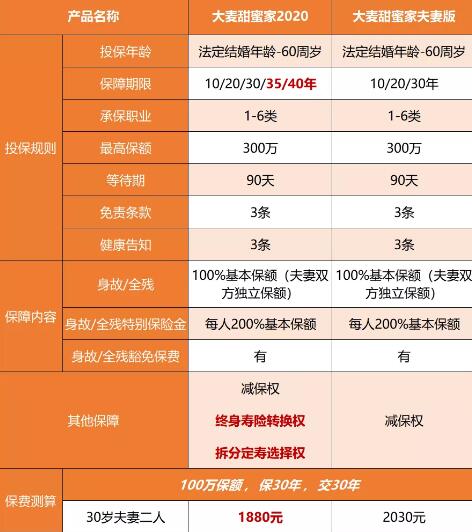 51-2華貴大麥甜蜜家2020定期壽險(xiǎn).jpg