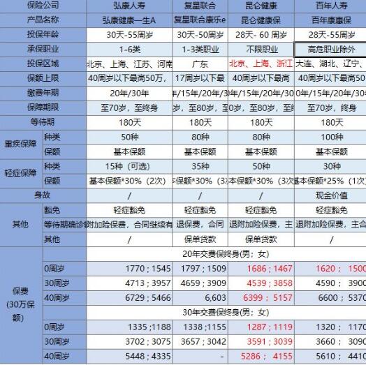 31-2百年康惠保重大疾病保險.jpg