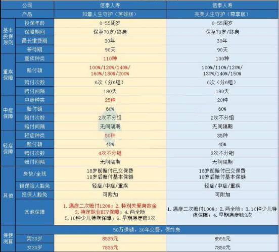 39-2信泰如意人生守護(hù)（英雄版）重大疾病.jpg