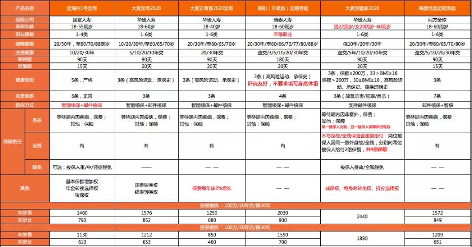 59-2大麥正青春2020定期壽險.jpg