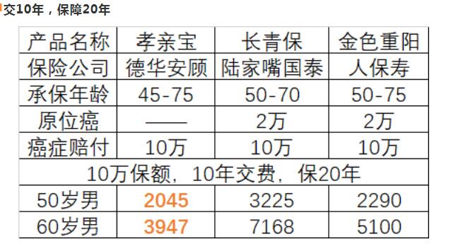 35-2孝親寶老年惡性腫瘤疾病保險(xiǎn).jpg