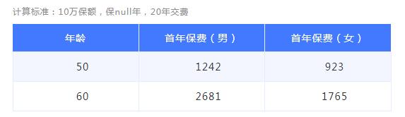 35-1孝親寶老年惡性腫瘤疾病保險(xiǎn).jpg