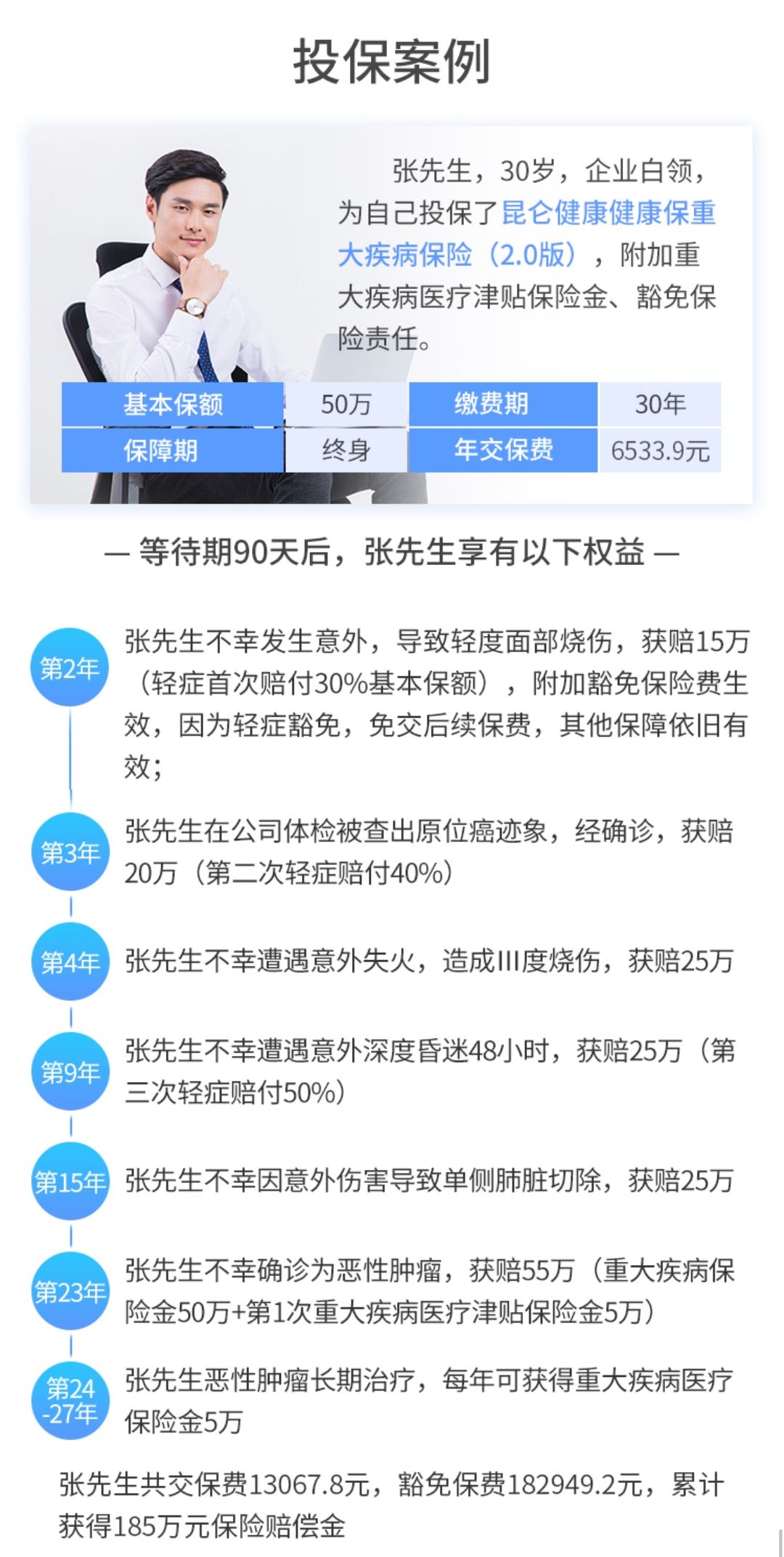 昆侖健康保2.0重大疾病保險(xiǎn)案例介紹
