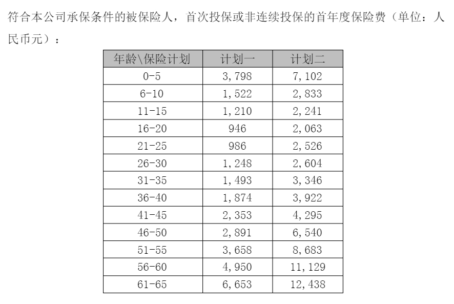 中德安聯(lián)安康欣悅醫(yī)療保險多少錢