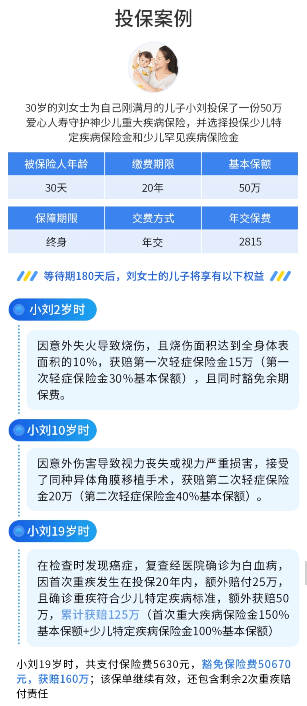 愛心人壽守護神少兒重大疾病保險案例介紹