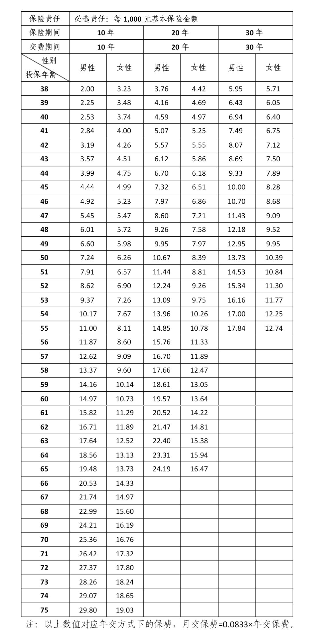 瑞泰泰安心惡性腫瘤疾病保險(xiǎn)多少錢