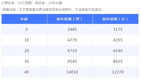07-1哆啦A保旗艦版重大疾病保險.jpg