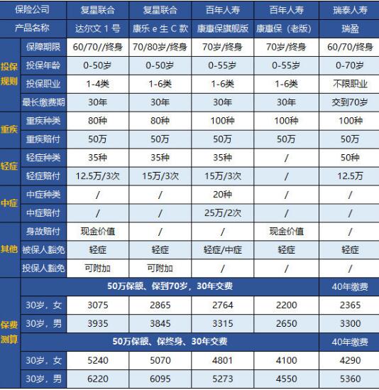 03-2百年康惠保旗艦版重疾險(xiǎn).jpg