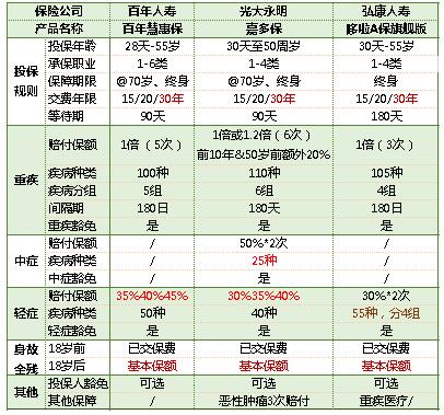 07-2哆啦A保旗艦版重大疾病保險.jpg