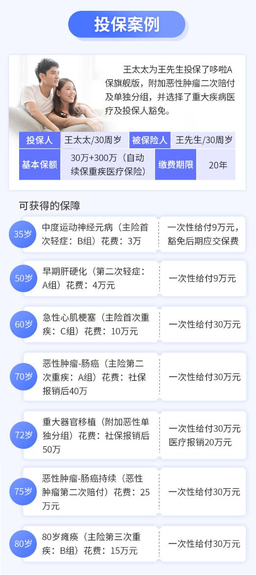 08-1哆啦A保旗艦版重大疾病保險.jpg
