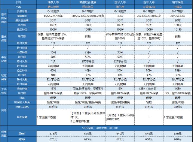 23-2瑞泰完美童年重大疾病保險(xiǎn).jpg