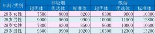 39-1上海人壽優(yōu)選終身壽險.jpg