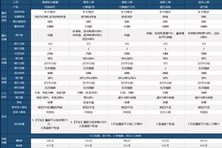 19-2寶貝無憂2020少兒重大疾病保險(xiǎn)計(jì)劃.jpg